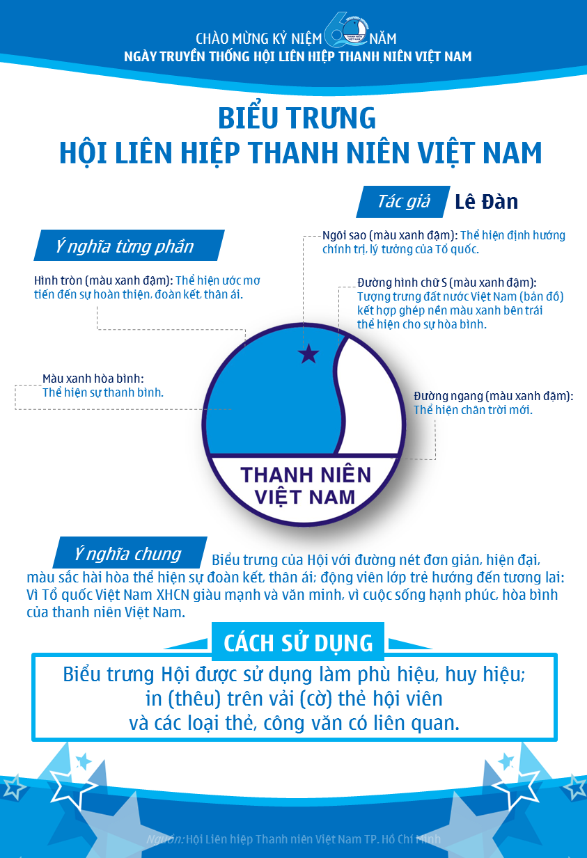 Ý nghĩa biểu trưng Hội Liên hiệp Thanh niên Việt Nam Thành Đoàn TP ...