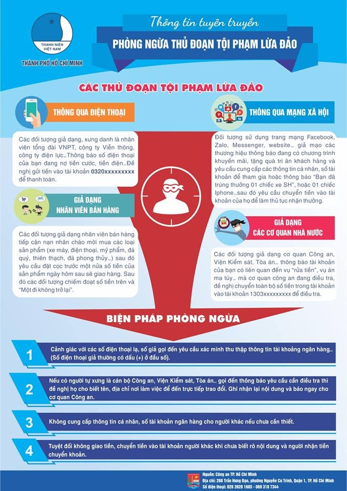 Infographic: Phòng ngừa thủ đoạn tội phạm lừa đảo Thành Đoàn ồ Chí Minh
